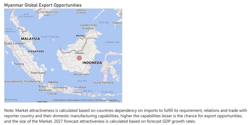Myanmar Air Heaters Market - Export Market Opportunities