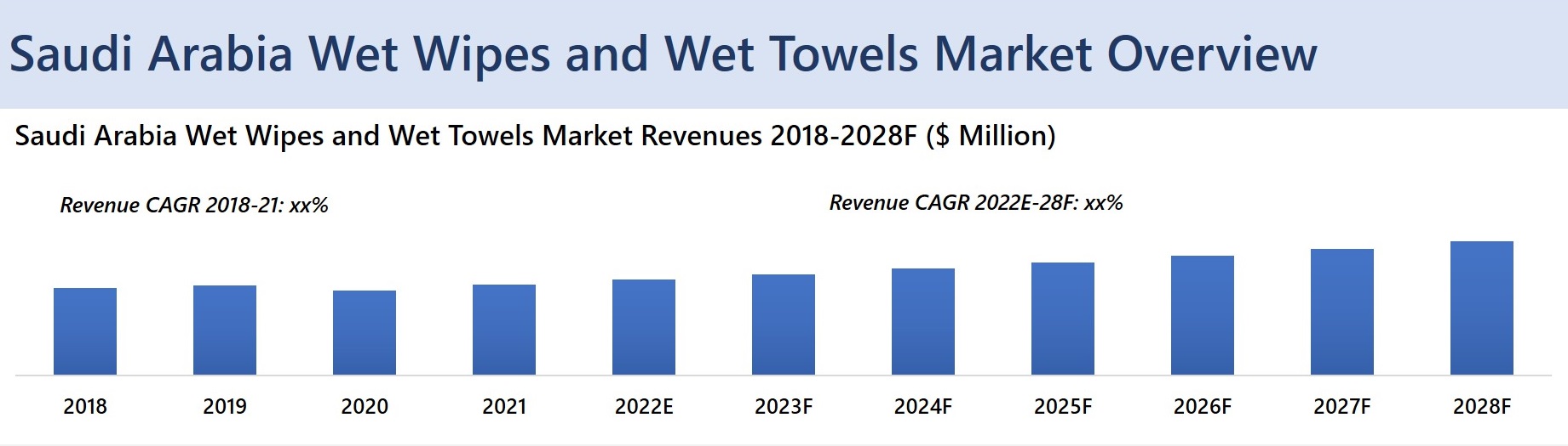 Saudi Arabia Wet Wipes and Towels Market