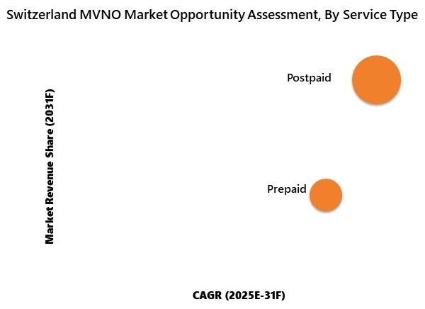 Switzerland MVNO Market Opportunity Assessment