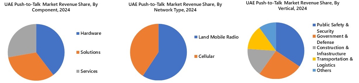 UAE Push-to-Talk Market Segmentation