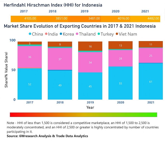 Indonesia Household Appliances Market (20202026) Size, Share