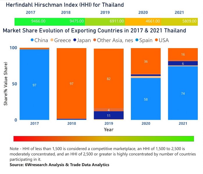 Thailand Chlor Alkali Market (2022 - 2028) | Trends, Outlook & Forecast