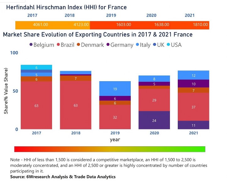 France Motor Graders Market (2021 - 2027) | Trends, Outlook & Forecast