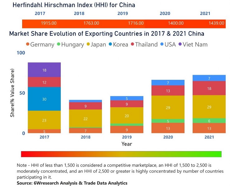 China CCTV Market (2020-2026) | Size, Segmentation, Share