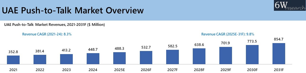UAE Push-to-Talk Market Overview