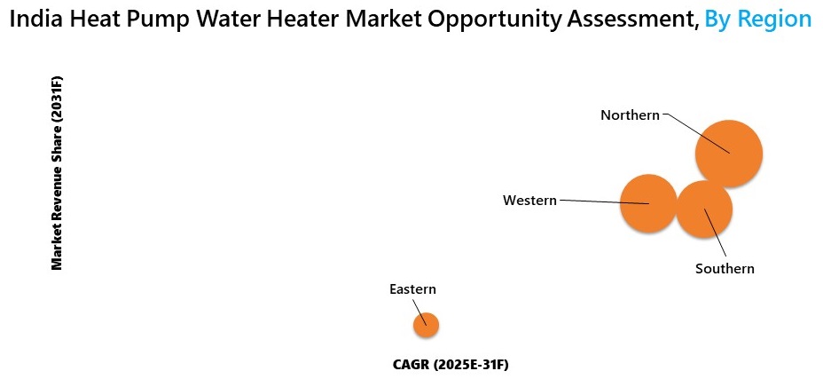India Heat Pump Water Heater Market Opportunity assessment