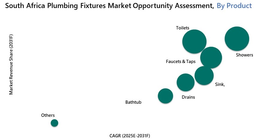 South Africa Plumbing Fixtures Market Opportunity Assessment