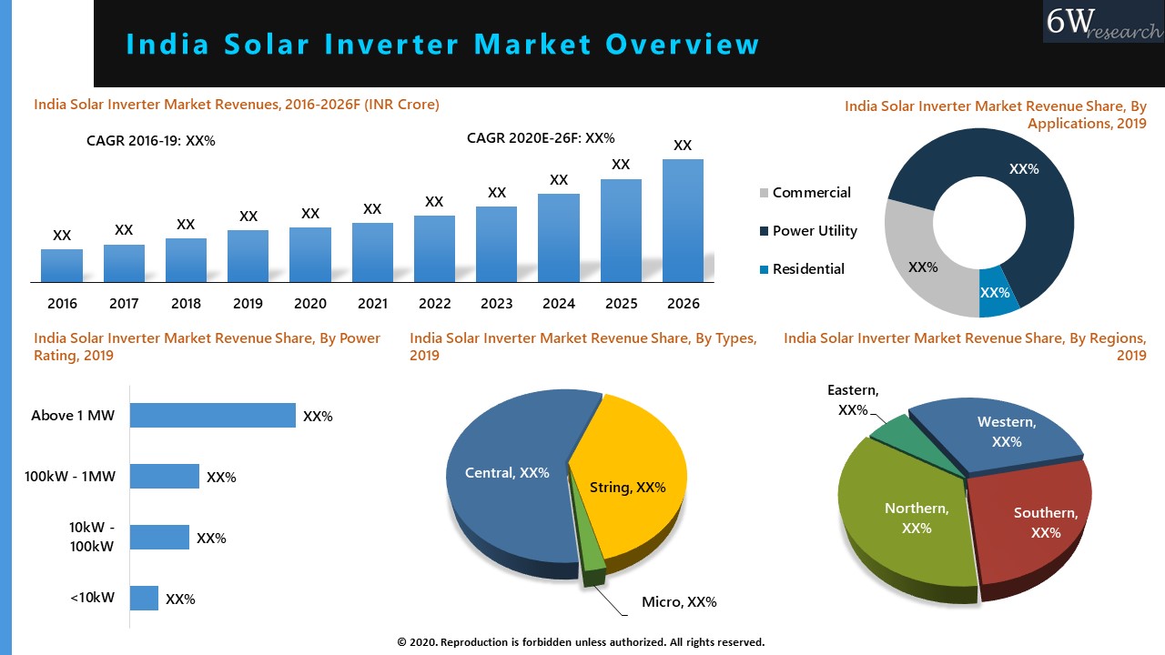 India Solar Inverter Market (2020-2026)