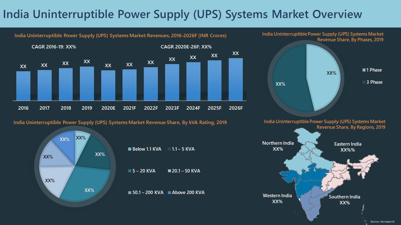 India Uninterruptible Power Supply Systems Market 