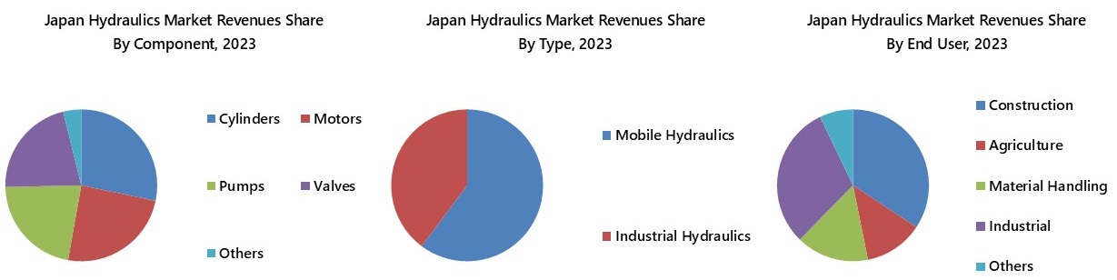 Japan Hydraulics Market Segmentation
