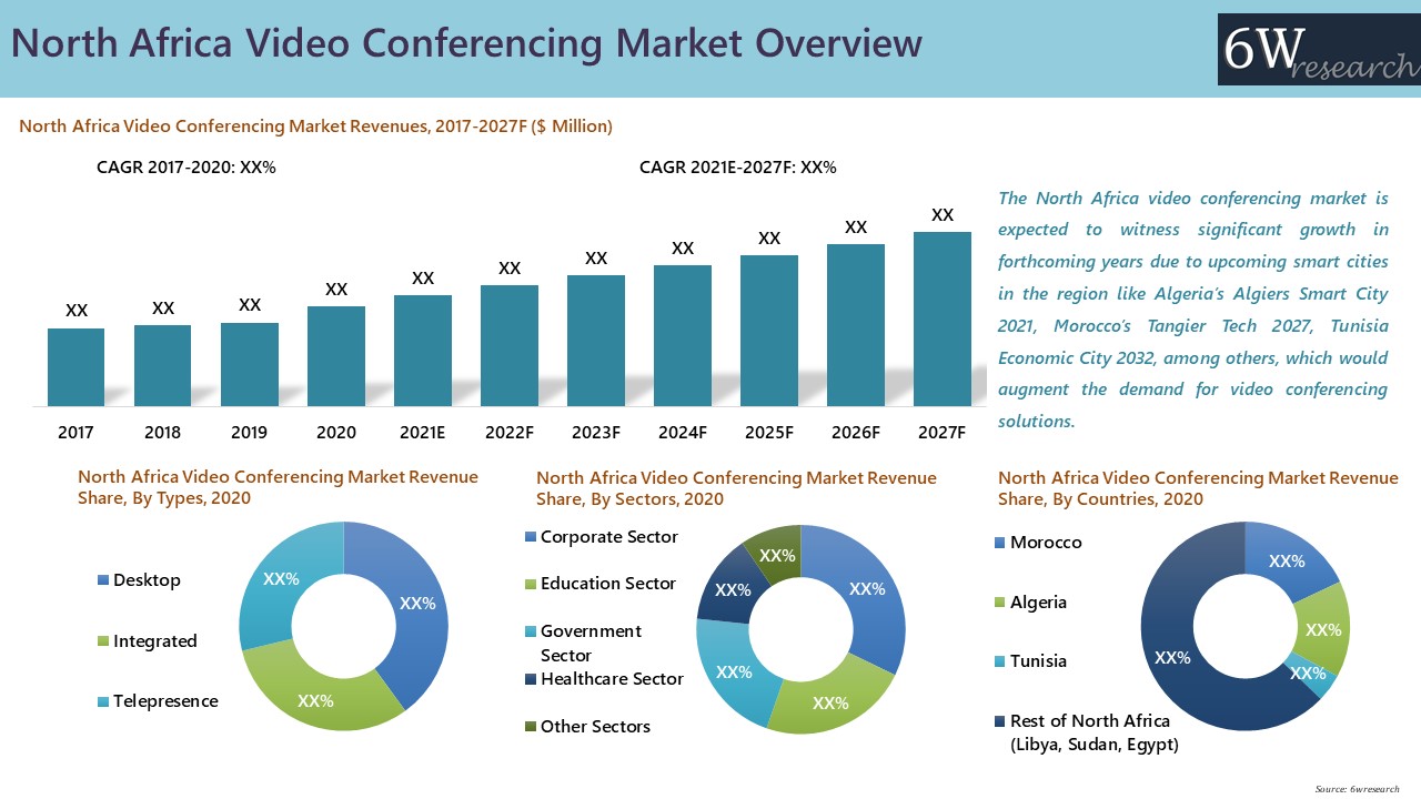 North Africa Video Conferencing Market 