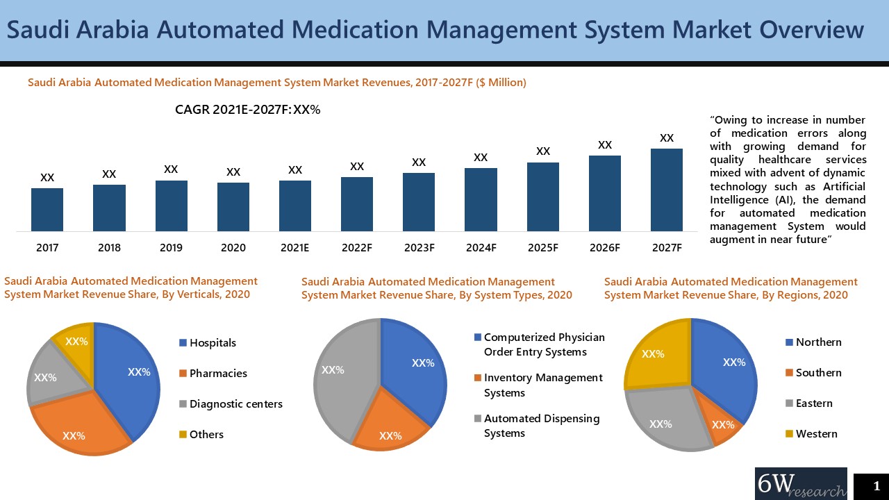 Saudi Arabia Automated Medication Management System Market