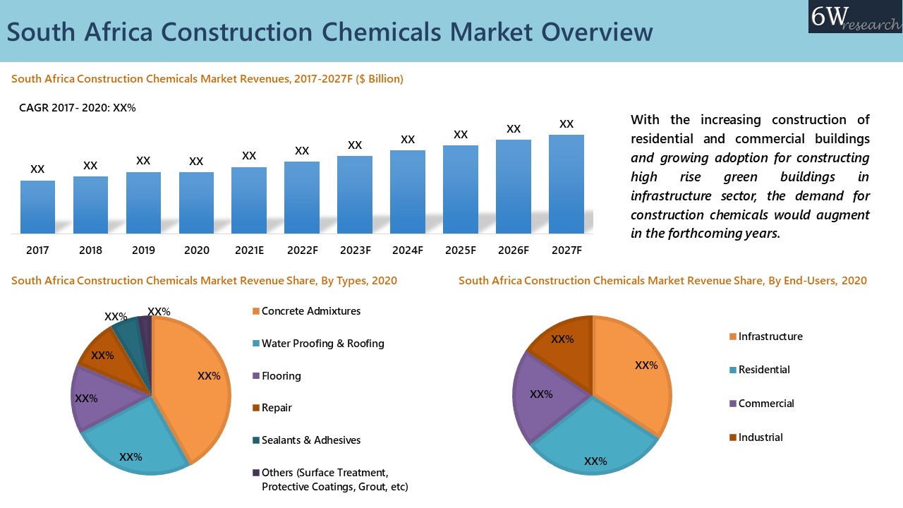 South Africa Construction Chemical Market