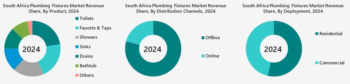 South Africa Plumbing Fixtures Market Segmentation
