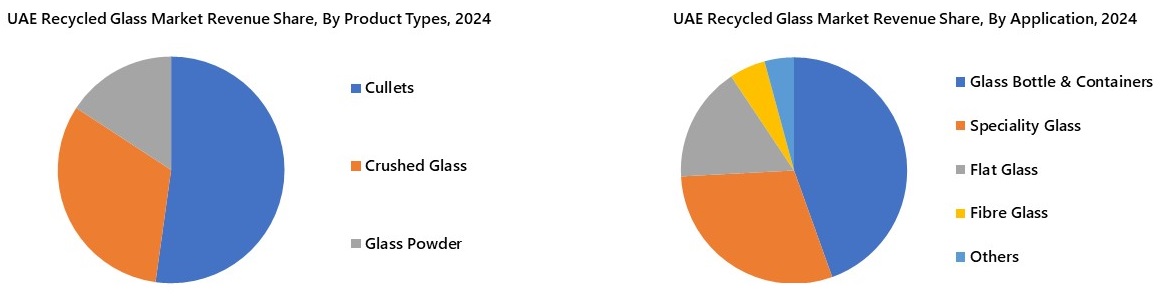 UAE Recycled Glass Market Segmentation