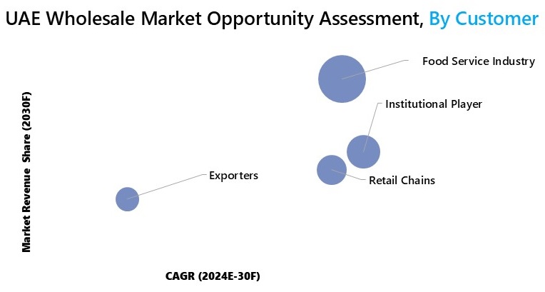 UAE Wholesale Market Opportunity Assessment
