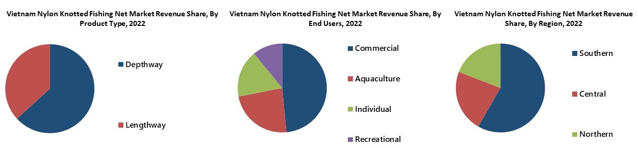 Vietnam Nylon Knotted Fishing Net Market