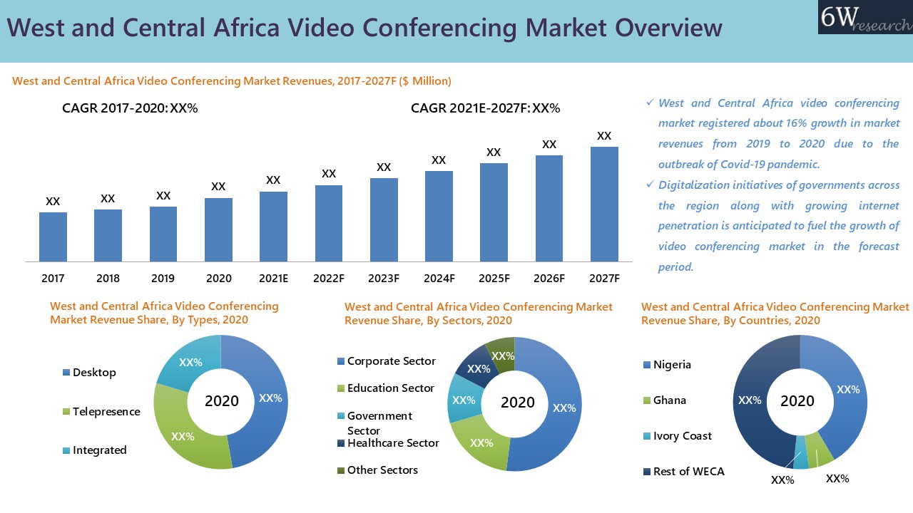 West And Central Africa Video Conferencing Market