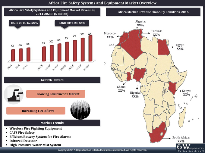 Africa Fire Safety Systems and Equipment Market (2017-2023) - Growth ...