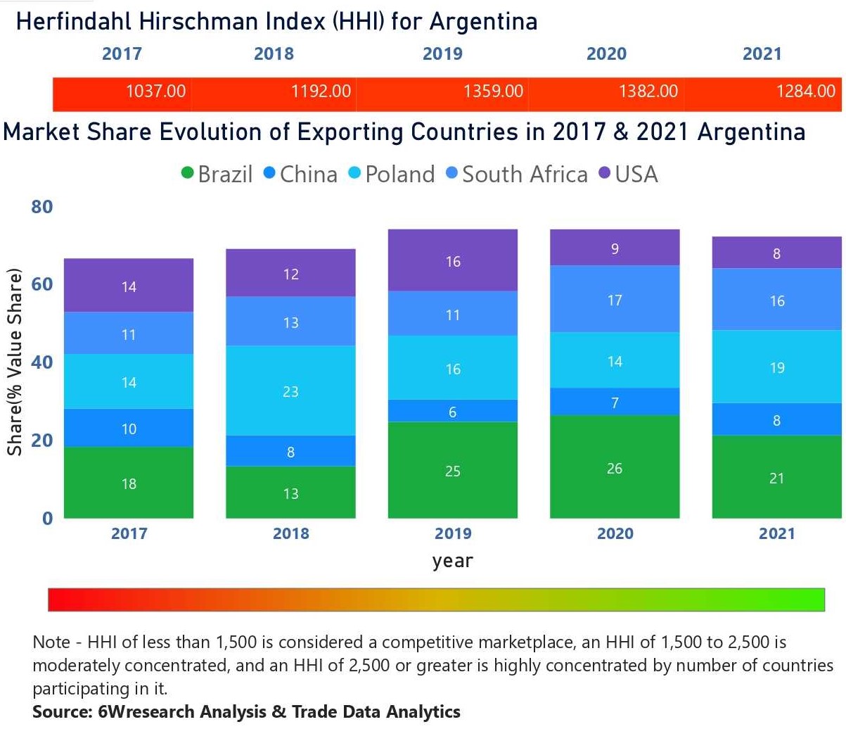 Argentina Air Purifier Market | Grow at 4% CAGR Till 2026
