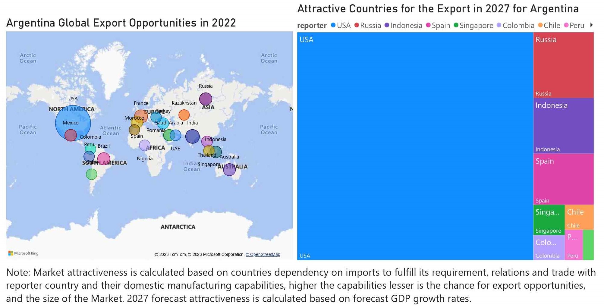 Argentina Air Purifier Market - Export Market Opportunities