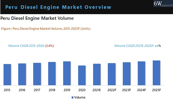 Peru Diesel Engine Market Outlook (2021-2025)