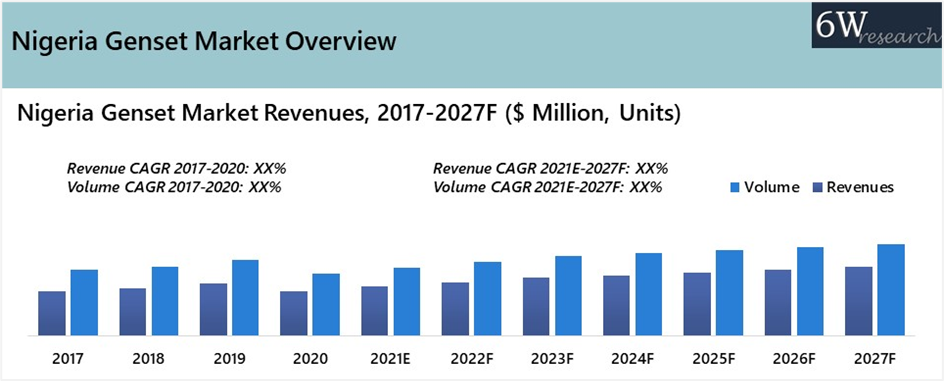 Nigeria Genset Market Outlook (2021-2027)