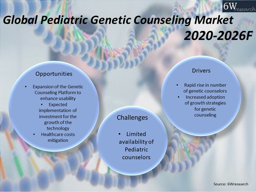 Global Pediatric Genetic Counseling Market Outlook (2020-2026)