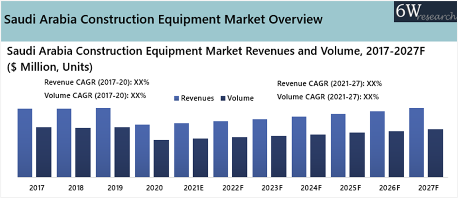 Saudi Arabia Construction Equipment Market Outlook (2021-2027)