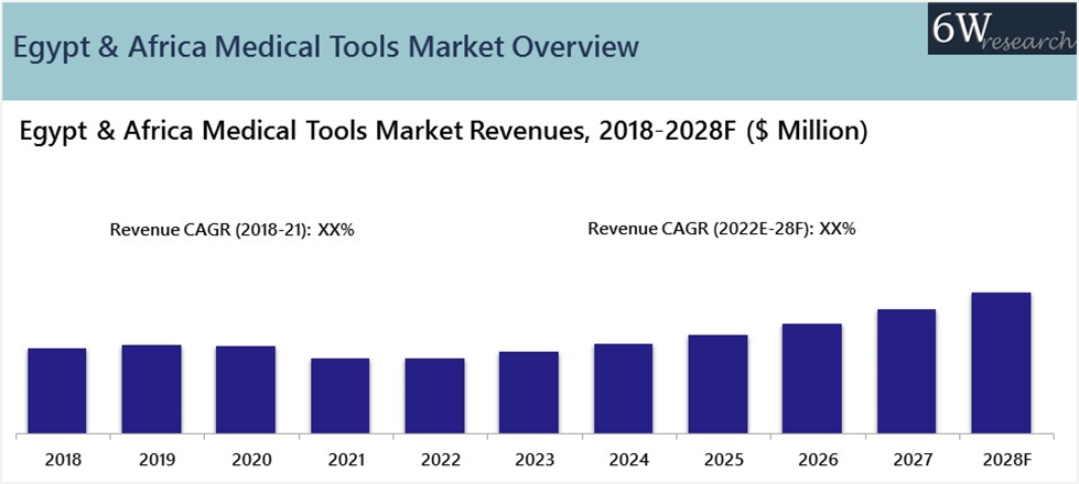 Egypt & Africa Medical Tools Market Outlook (2022-2028)