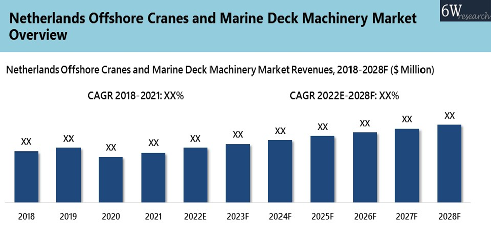 Netherlands Offshore Cranes and Marine Deck Machinery Market (2022-2028)