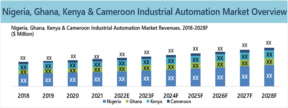 Nigeria, Ghana, Kenya and Cameroon Industrial Automation Market 