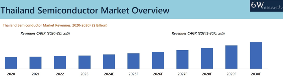 Thailand Semiconductor Market