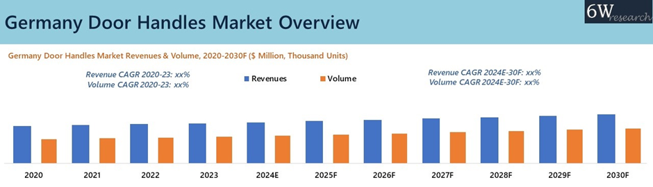 Germany Door Handles Market Synopsis