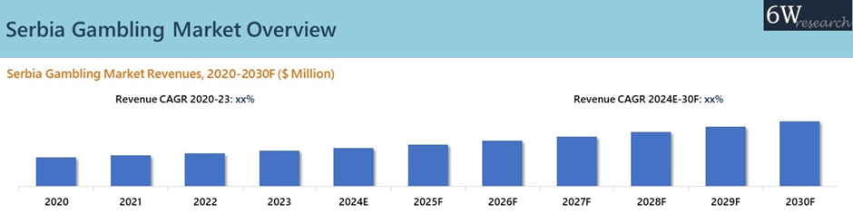 Serbia Gambling Market Overview