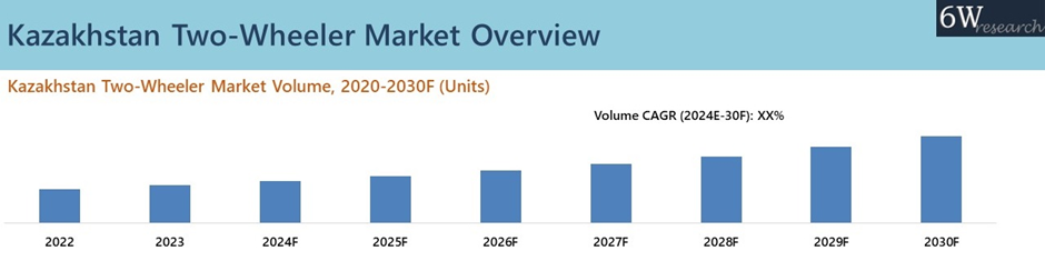 Kazakhstan Two Wheeler Market Overview