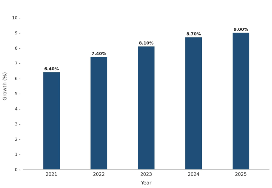 Five-Years Growth Trajectory of the Cambodia Online Gaming Market with Core Drivers