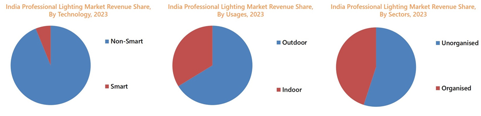 India Professional Lighting Market
