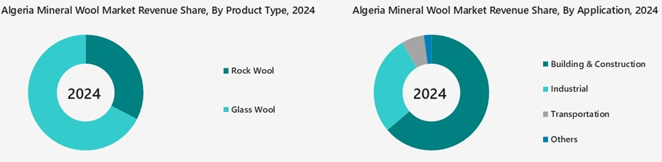 Algeria Mineral Wool Market Segmentation