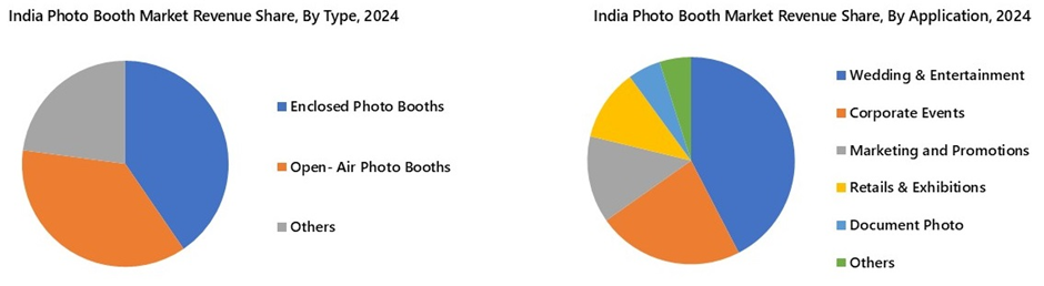 India Photo Booth Market Segmentation