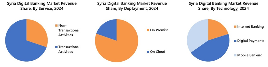 Syria Digital Banking Market Segmentation Analysis