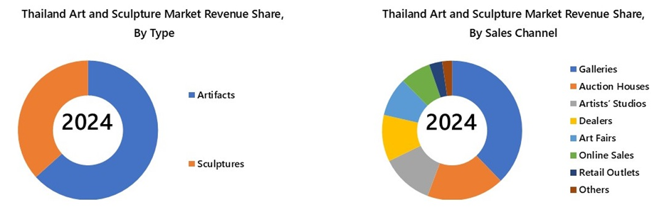 Thailand Art and Sculpture Market Segmentation Analysis
