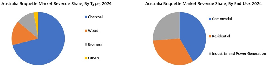 Australia Briquette Market Segmentation Analysis