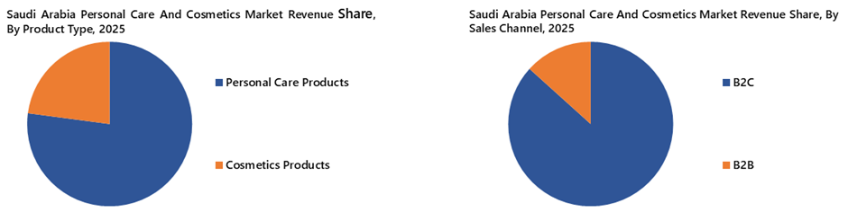 Saudi Arabia Personal Care And Cosmetics Market Segmentation Analysis