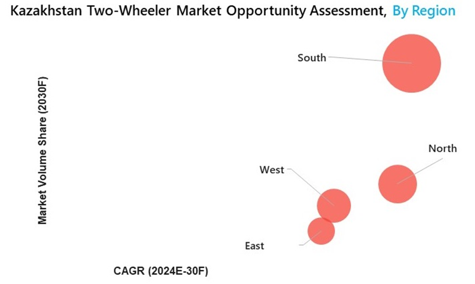 Kazakhstan Two Wheeler Market Segmentation