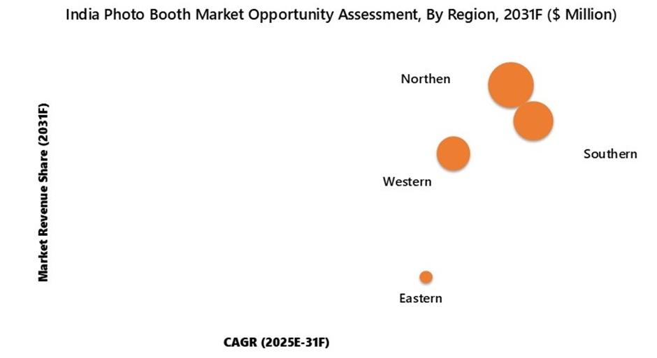 India Photo Booth Market Opportunity Assesement