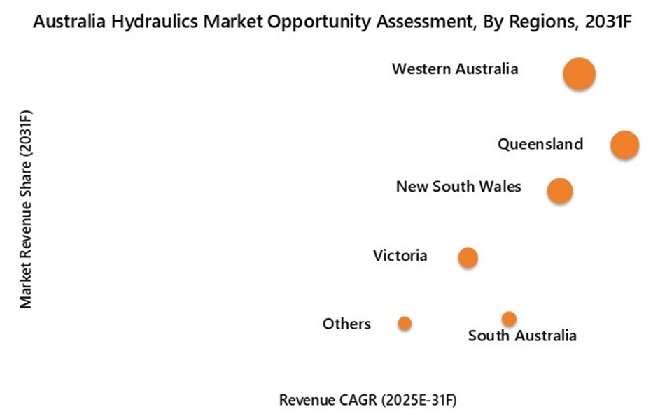Australia Hydraulics Market Opportunity Assessment