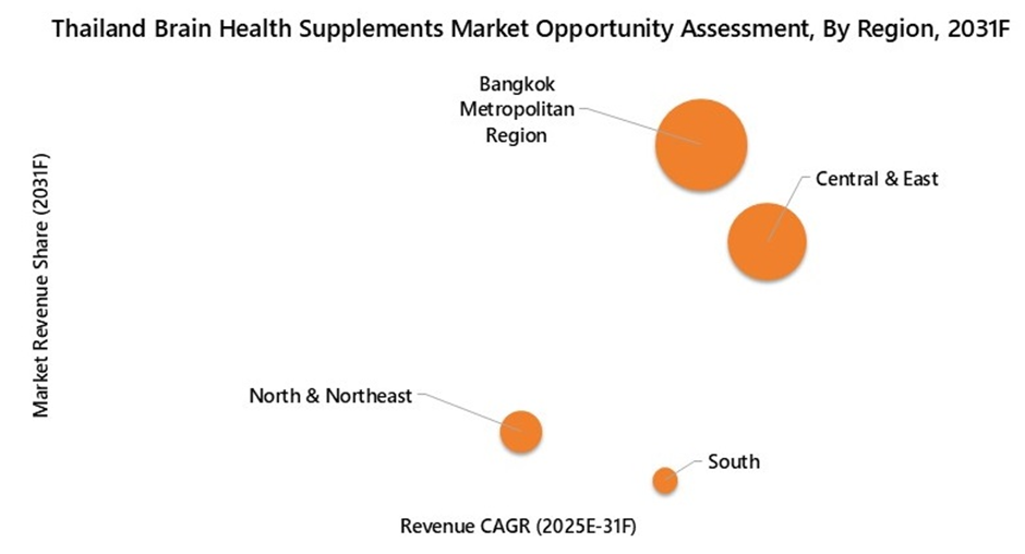 ASEAN and Thailand Brain Health Supplements Market Opportunity Assessment