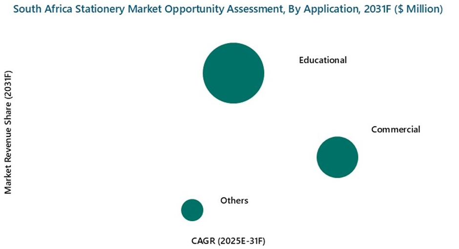 South Africa Stationery Market Opportunity Assessment