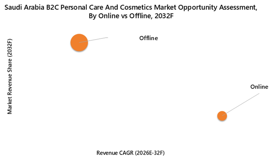 Saudi Arabia Personal Care And Cosmetics Market Opportunity Assessment